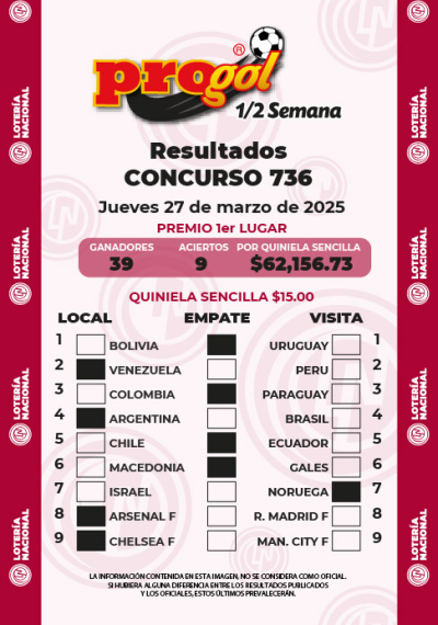 Resultados Progol Media Semana 736 Quiniela Ganadora