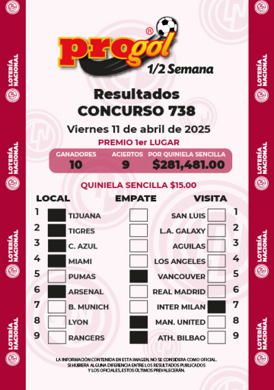 Resultados Progol Media Semana 738 Quiniela Ganadora