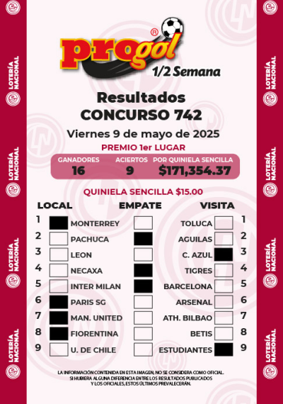 Resultados Progol Media Semana 742 Quiniela Ganadora