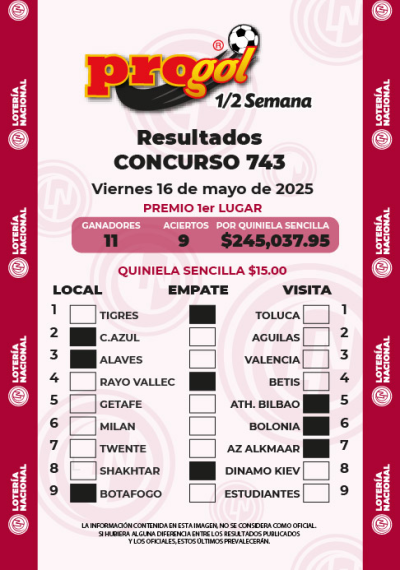 Resultados Progol Media Semana 743 Quiniela Ganadora