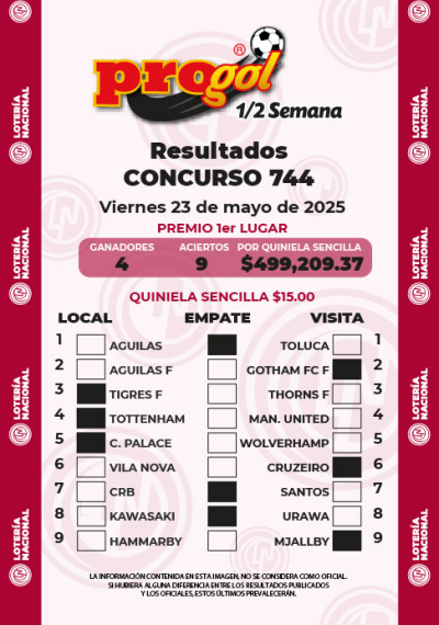 Resultados Progol Media Semana 744 Quiniela Ganadora