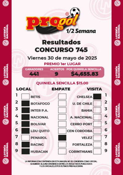 Resultados Progol Media Semana 745 Quiniela Ganadora