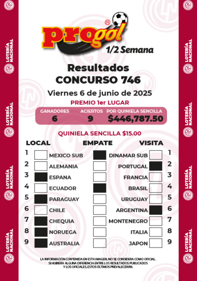 Resultados Progol Media Semana 746 Quiniela Ganadora