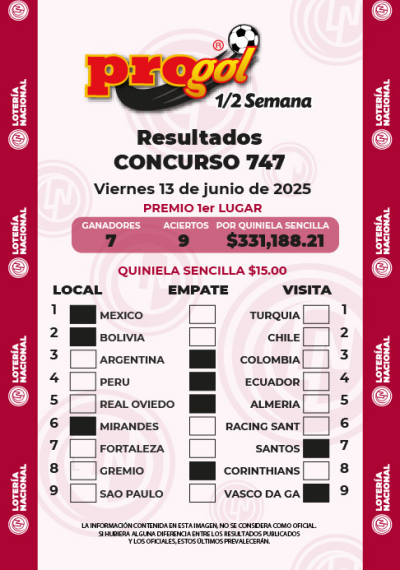 Resultados Progol Media Semana 747 Quiniela Ganadora