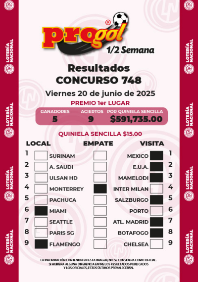 Resultados Progol Media Semana 748 Quiniela Ganadora