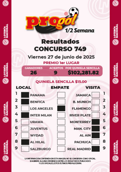 Resultados Progol Media Semana 749 Quiniela Ganadora