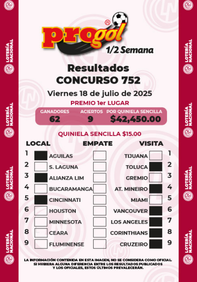 Resultados Progol Media Semana 752 Quiniela Ganadora