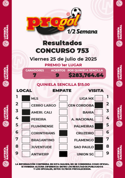 Resultados Progol Media Semana 753 Quiniela Ganadora