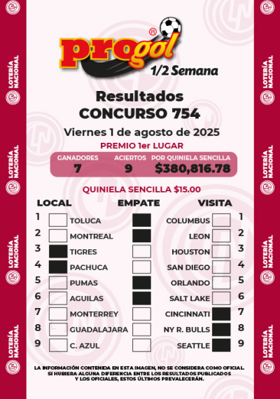 Resultados Progol Media Semana 754 Quiniela Ganadora