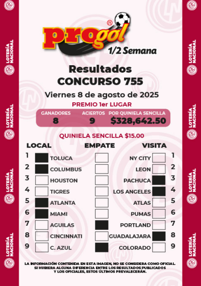 Resultados Progol Media Semana 755 Quiniela Ganadora