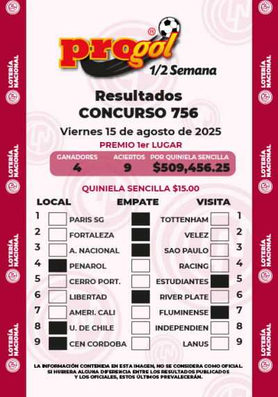 Resultados Progol Media Semana 756 Quiniela Ganadora