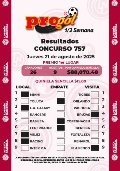 Resultados Progol Media Semana 757 Quiniela Ganadora
