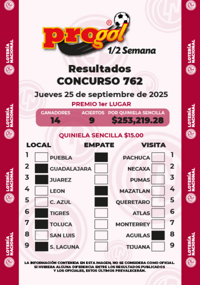 Resultados Progol Media Semana 762 Quiniela Ganadora
