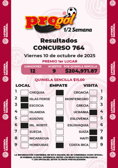 Resultados Progol Media Semana 764 Quiniela Ganadora