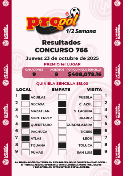 Resultados Progol Media Semana 766 Quiniela Ganadora