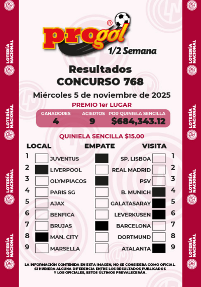Resultados Progol Media Semana 768 Quiniela Ganadora