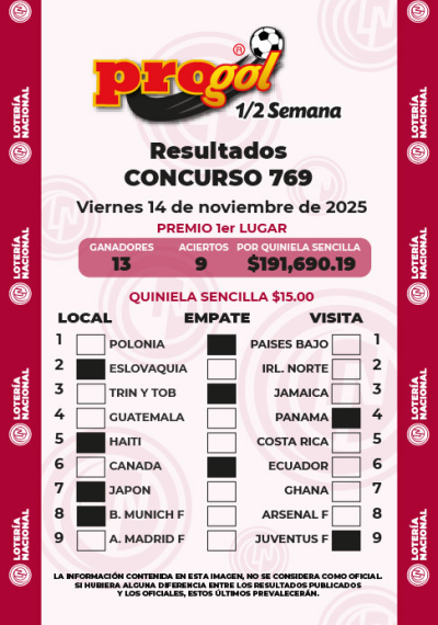 Resultados Progol Media Semana 769 Quiniela Ganadora