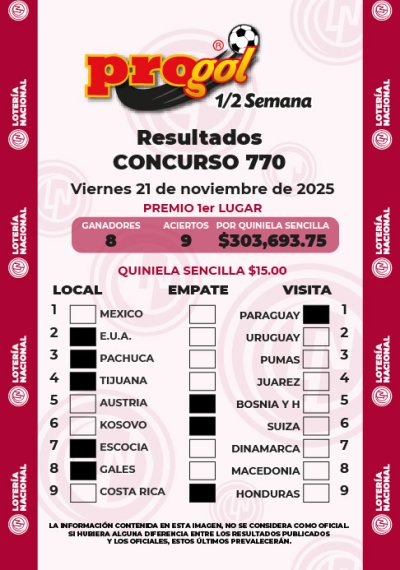 Resultados Progol Media Semana 770 Quiniela Ganadora