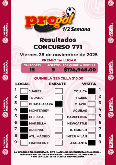 Resultados Progol Media Semana 771 Quiniela Ganadora