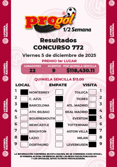 Resultados Progol Media Semana 772 Quiniela Ganadora
