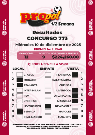Resultados Progol Media Semana 773 Quiniela Ganadora