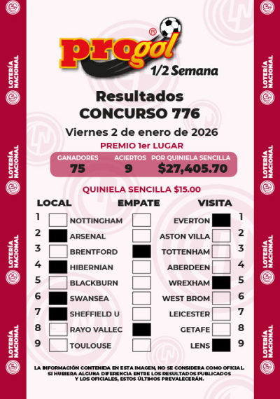 Resultados Progol Media Semana 776 Quiniela Ganadora