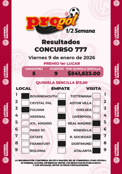 Resultados Progol Media Semana 777 Quiniela Ganadora