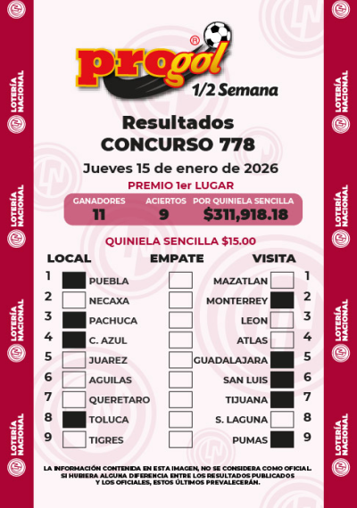 Resultados Progol Media Semana 778 Quiniela Ganadora
