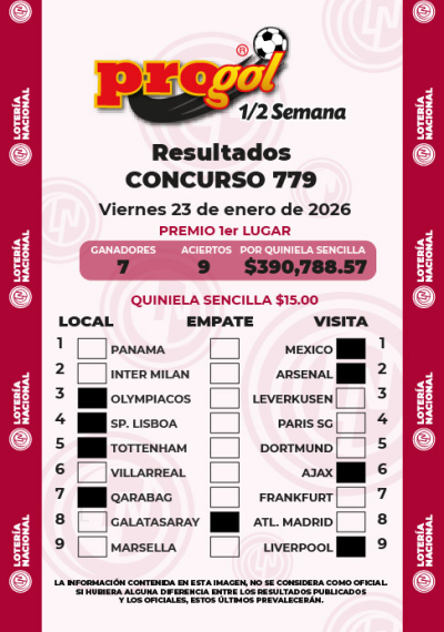 Resultados Progol Media Semana 779 Quiniela Ganadora
