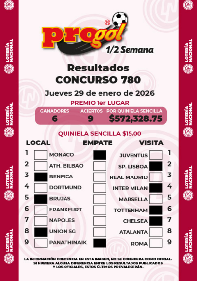 Resultados Progol Media Semana 780 Quiniela Ganadora