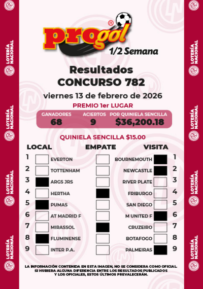 Resultados Progol Media Semana 782 Quiniela Ganadora