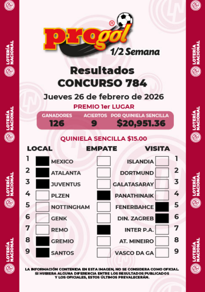 Resultados Progol Media Semana 784 Quiniela Ganadora