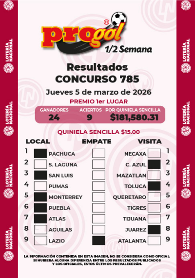 Resultados Progol Media Semana 785 Quiniela Ganadora