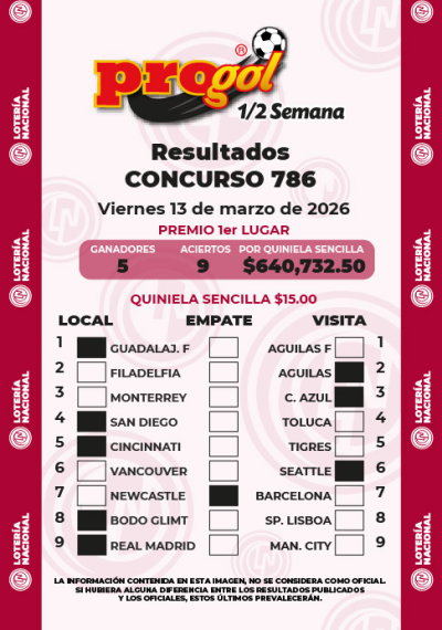 Resultados Progol Media Semana 786 Quiniela Ganadora