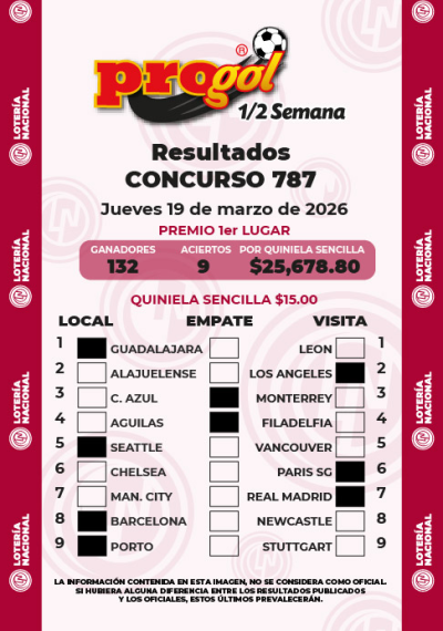 Resultados Progol Media Semana 787 Quiniela Ganadora