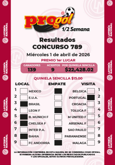 Resultados Progol Media Semana 789 Quiniela Ganadora