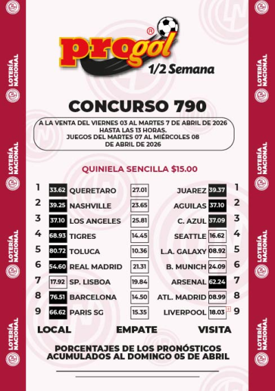 Momios Progol Media Semana 790 Quiniela Ganadora