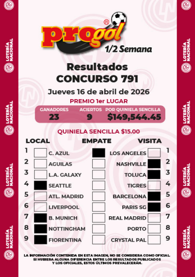 Resultados Progol Media Semana 791 Quiniela Ganadora