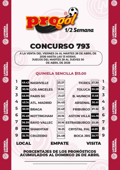 Momios Progol Media Semana 793 Quiniela Ganadora