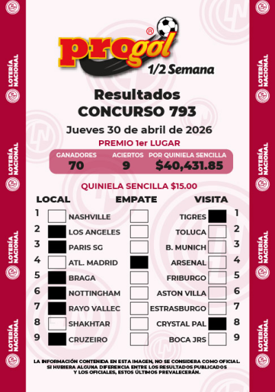 Resultados Progol Media Semana 793 Quiniela Ganadora