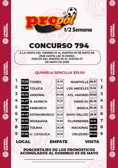 Momios Progol Media Semana 794 Quiniela Ganadora