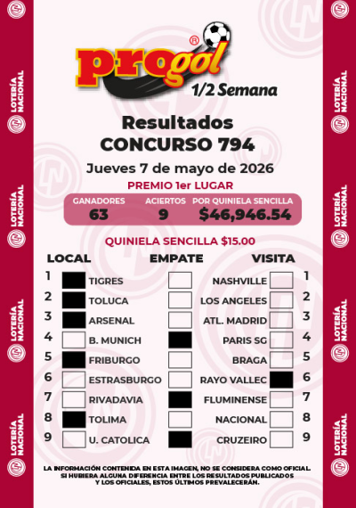 Resultados Progol Media Semana 794 Quiniela Ganadora