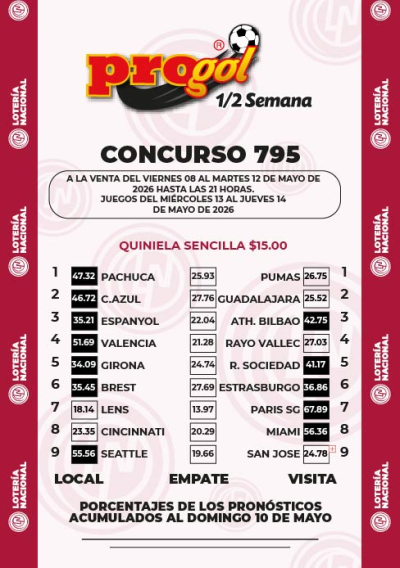 Momios Progol Media Semana 795 Quiniela Ganadora