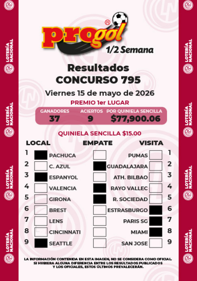 Resultados Progol Media Semana 795 Quiniela Ganadora