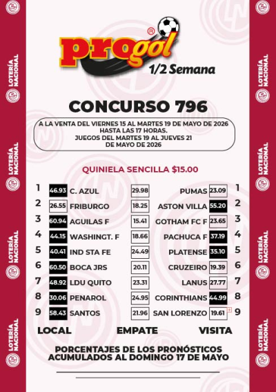 Momios Progol Media Semana 796 Quiniela Ganadora