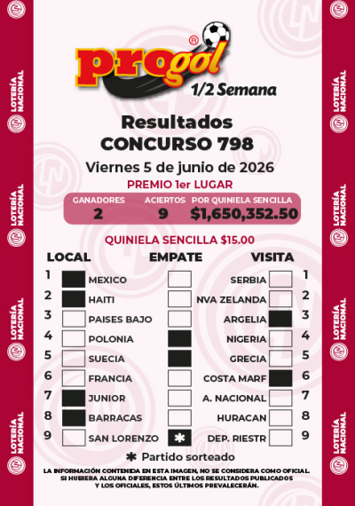 Resultados Progol Media Semana 798 Quiniela Ganadora