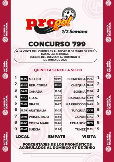 Momios Progol Media Semana 799 Quiniela Ganadora