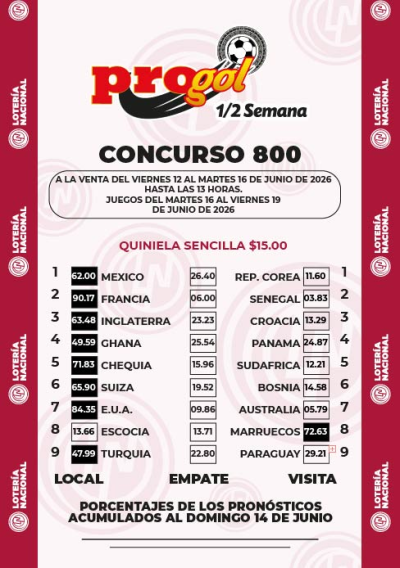 Momios Progol Media Semana 800 Quiniela Ganadora