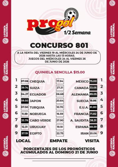 Momios Progol Media Semana 801 Quiniela Ganadora