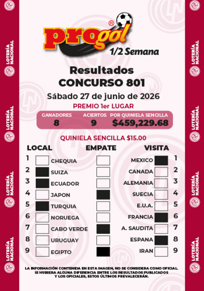 Resultados Progol Media Semana 801 Quiniela Ganadora